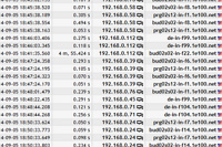 Pokro�il� anal�za provozu datov�ch s�t� (3.�d�l)