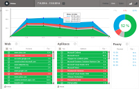 Monitorov�n� provozu po��ta��