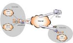 VPN � pomocn�k (nejen) v bezpe�nosti