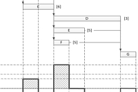 Řízení (nejen) IT projektů (5. díl)