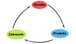 Controlling otevírá brány kvality