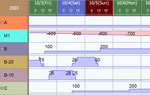 Japonsk� v�robn� know-how a software