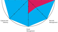 Je SharePoint kompletn�m ECM �e�en�m?