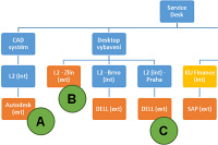 P��ru�ka �sp�n�ho IT mana�era (8. d�l)