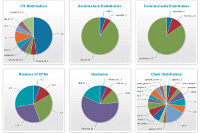 Kl��em k �sp�n� spr�v� IT infrastruktury je automatizace