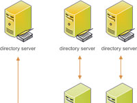 Kerio Connect  flexibiln mail server sjednoduchou sprvou