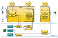 Budov�n� a optimalizace podnikov� architektury