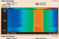 Budov�n� bezdr�tov�ch s�t� v podniku