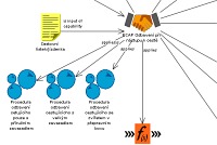 N�stroje ��zen� IT a jejich specifika v bankovnictv�